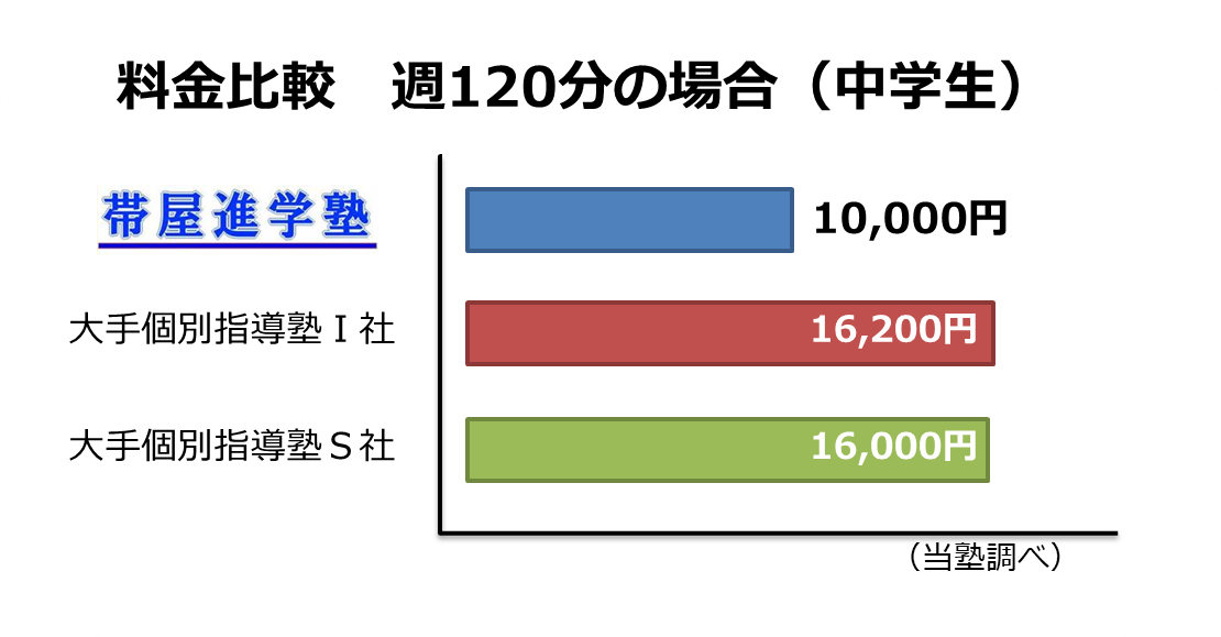 料金比較