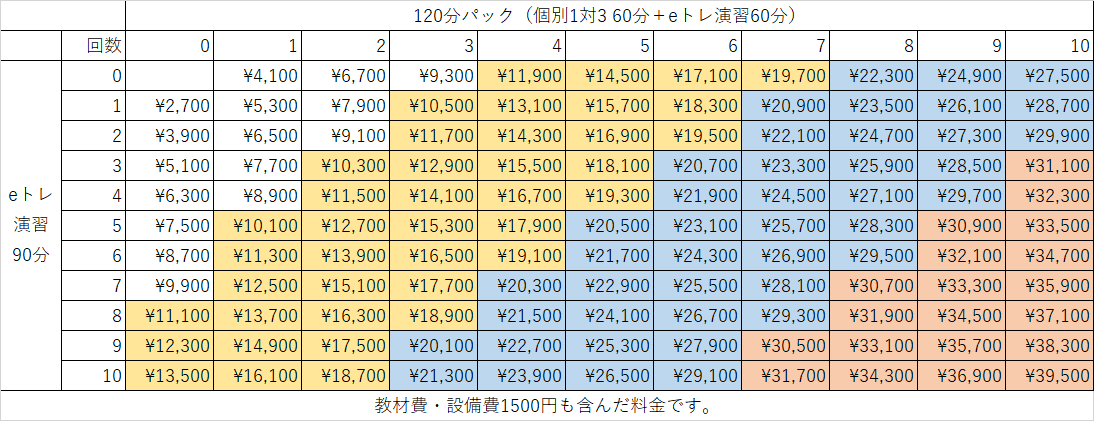 夏期講習早見表 夏期講習早見表