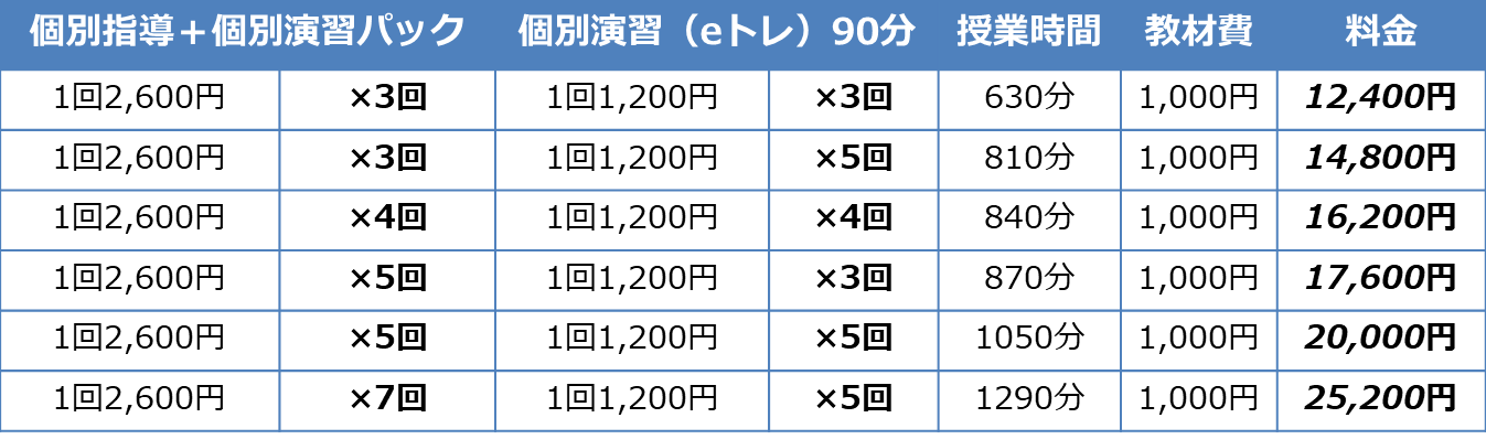 料金シミュレーション