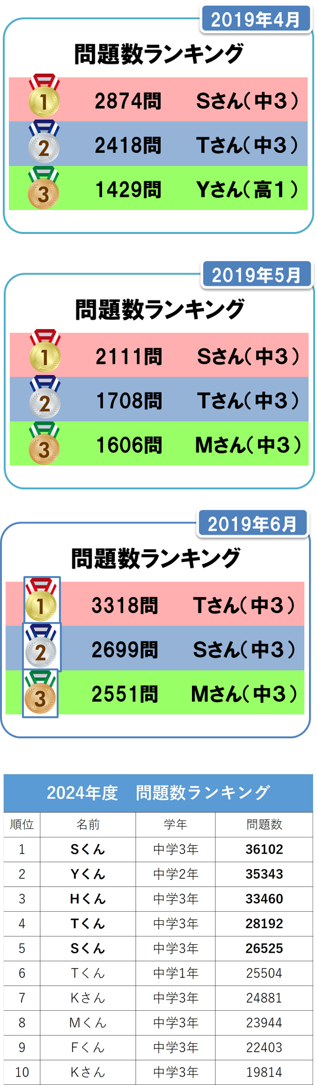 eトレランキング1